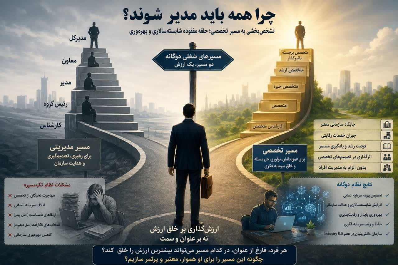 تشخص‌بخشی به مسیر تخصصی؛ حلقه مفقوده شایسته‌سالاری و بهره‌وری